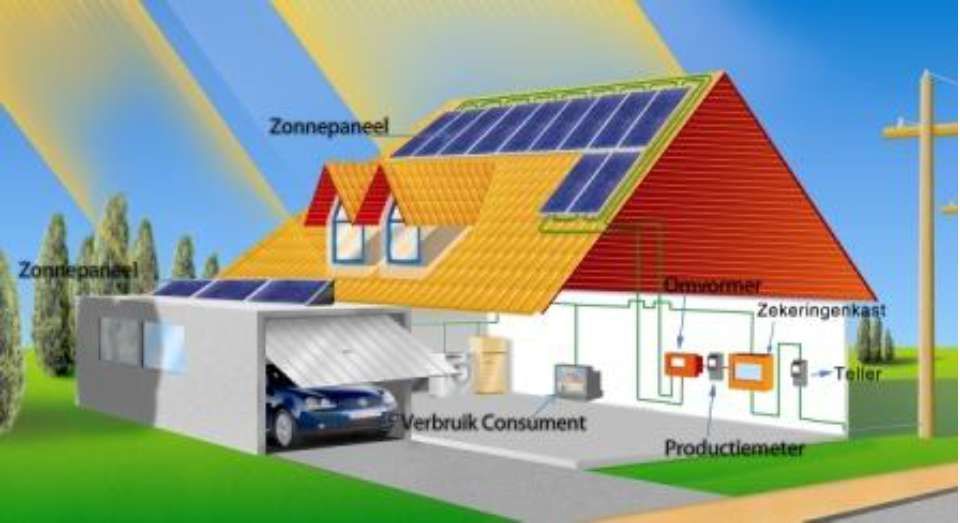 Zonne-energie huis